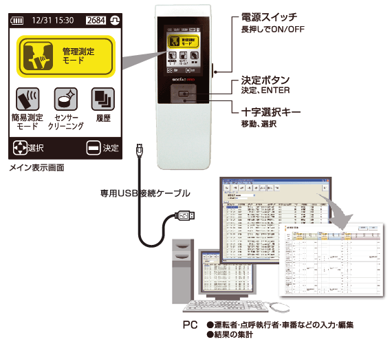 アルコール検知器ソシアックPRO(データ管理型) SC-302